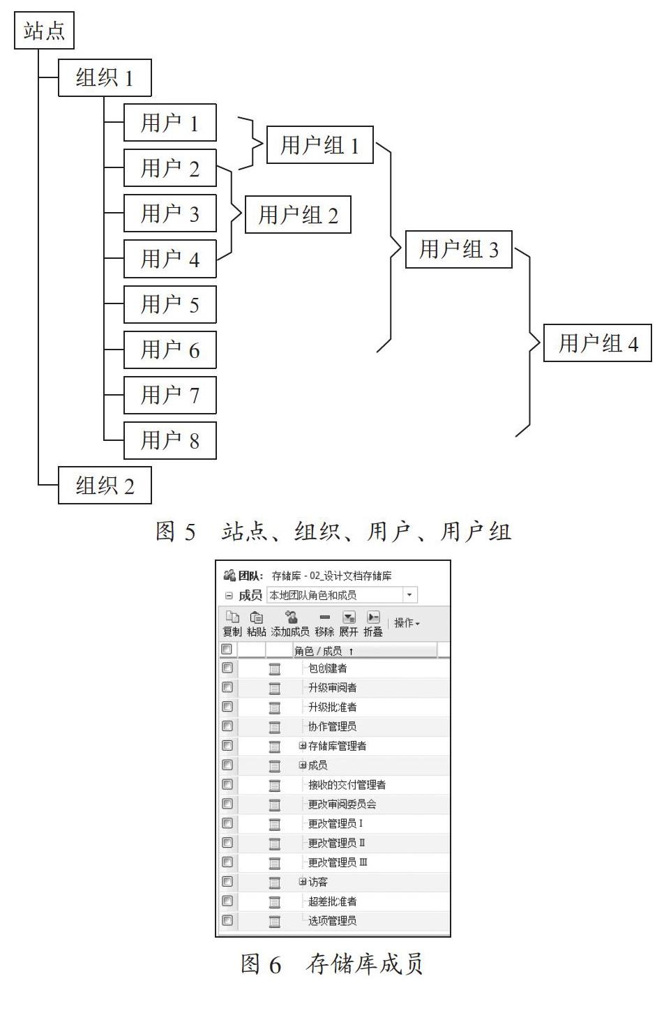 浅谈PLM在智能装备企业的应用