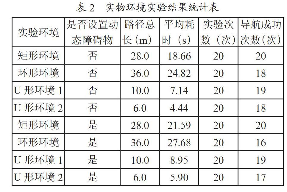 基于ROS平台的导航机器人路径规划研究
