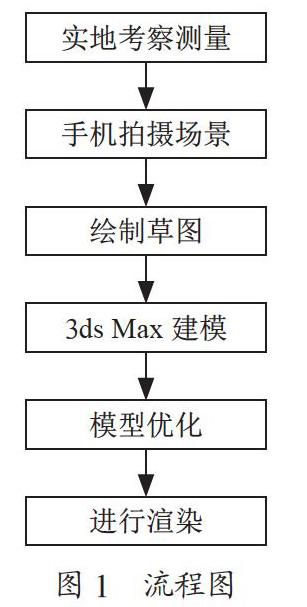 三维写实类建筑模型的探索和应用