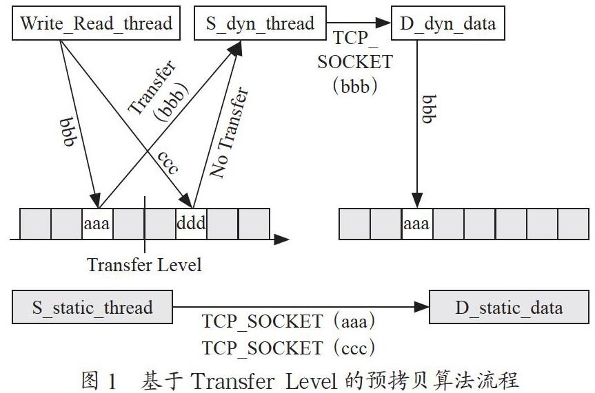 基于COW双写的虚拟机磁盘全量迁移关键技术