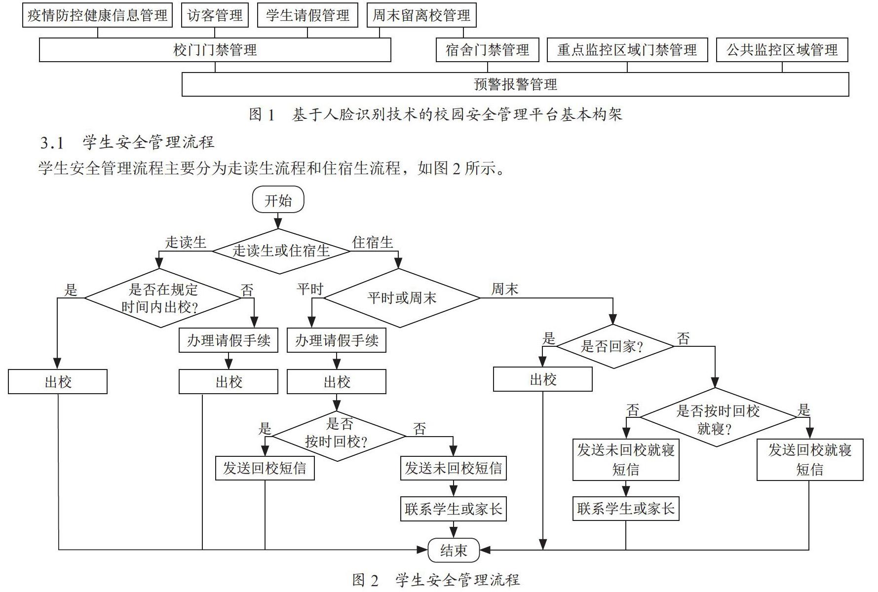基于人脸识别技术的校园安全管理平台的应用