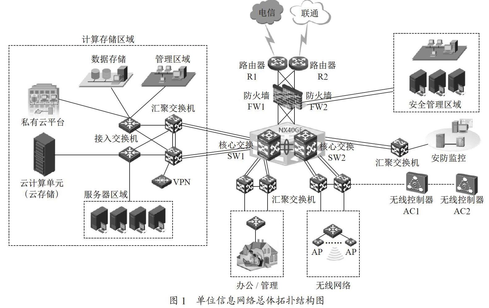 OSPF协议在构建大中型网络中的应用分析