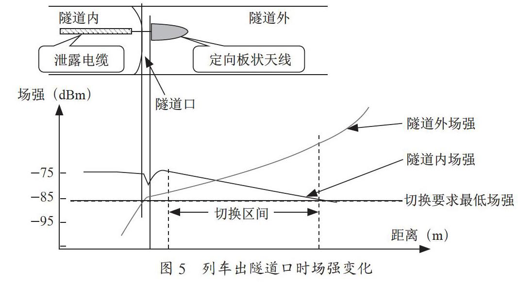 5G地铁信号覆盖方案研究