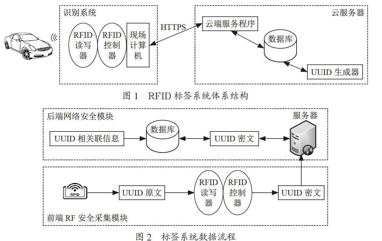 电子车牌数据安全保障系统