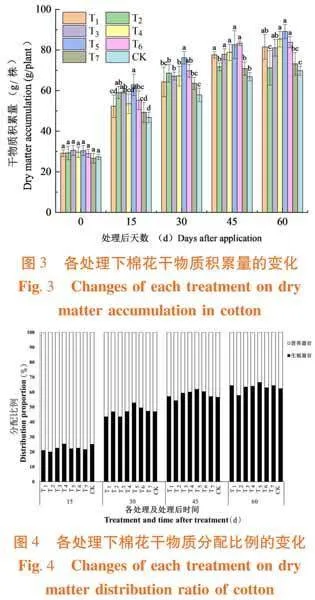 叶面喷施噻苯隆次数及喷施时期对棉花生长发育及产量的影响