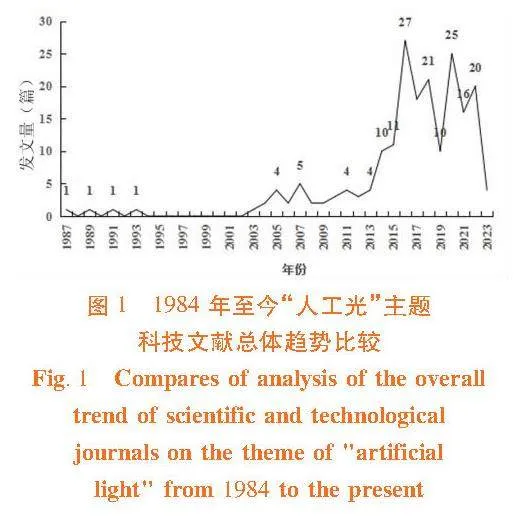 设施蔬菜LED补光技术研究进展