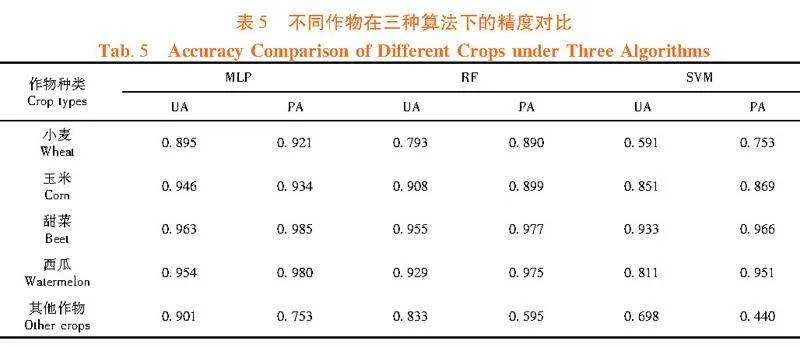 基于深度学习和GEE的作物遥感分类