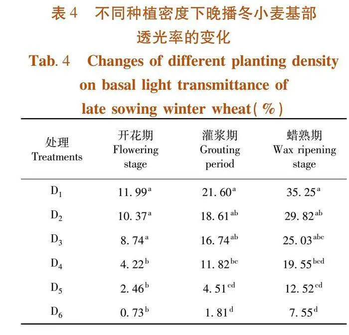 匀播增密对适期晚播冬小麦群体结构及产量的影响