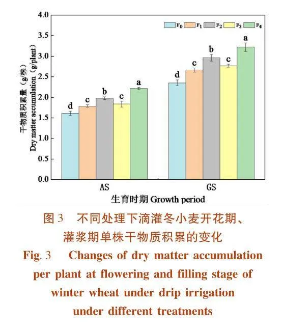 不同类型尿素及施用方式对滴灌冬小麦产量形成和氮肥利用效率的影响