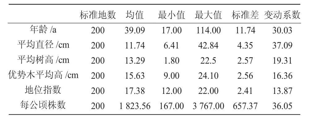 小兴安岭地区天然白桦林直径分布的研究