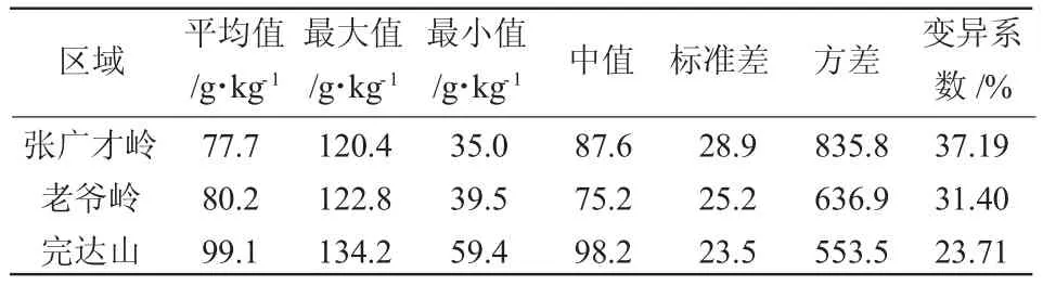 黑龙江省东部山地沼泽湿地土壤化学性质研究*