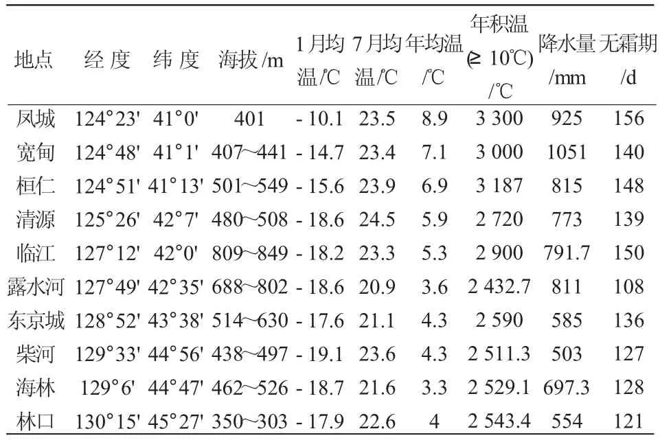 沙松纸浆用材不同种源苗期生长差异与早期选择研究*