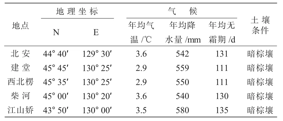 黑龙江省东南部地区山杏果实性状评价*