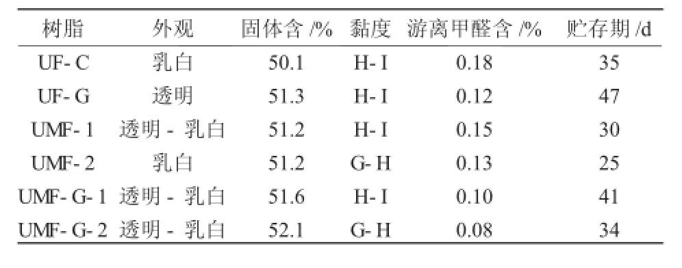 高醚含量三聚氰胺改性脲醛树脂胶接胶合板性能研究*