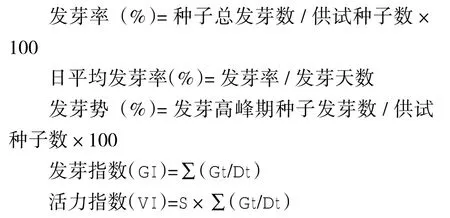 不同温度对刺榆种子发芽特性的影响*