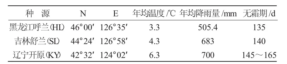 彩叶风箱果优良个体及抗寒无性系的选择*