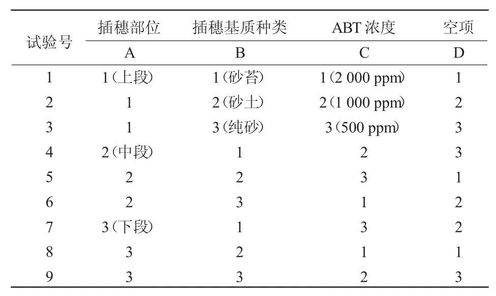 黑果腺肋花楸绿枝扦插试验结果初报
