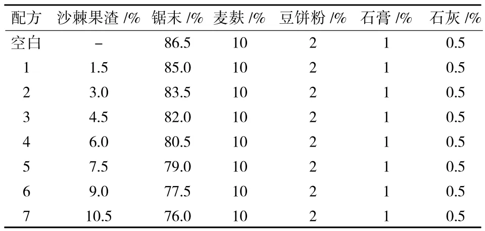 利用沙棘果渣栽培黑木耳的研究