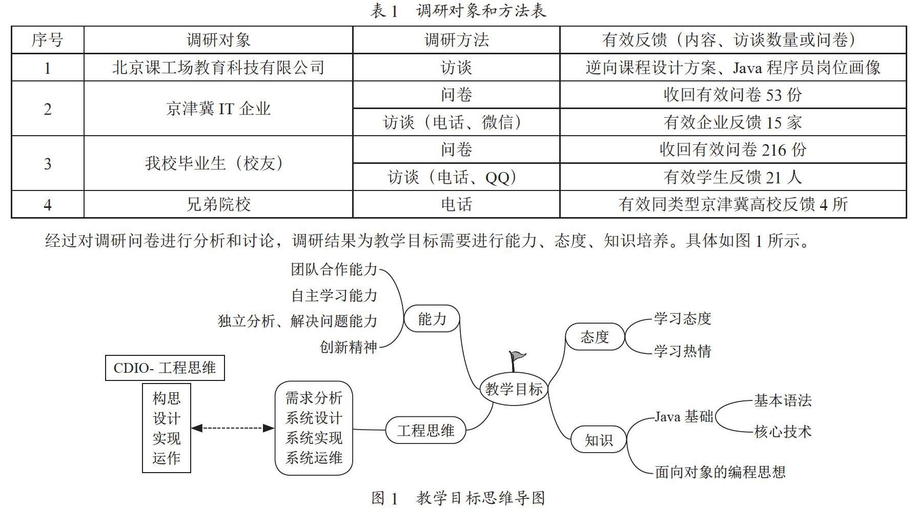基于OBE-CDIO的多元化课程考核模式研究