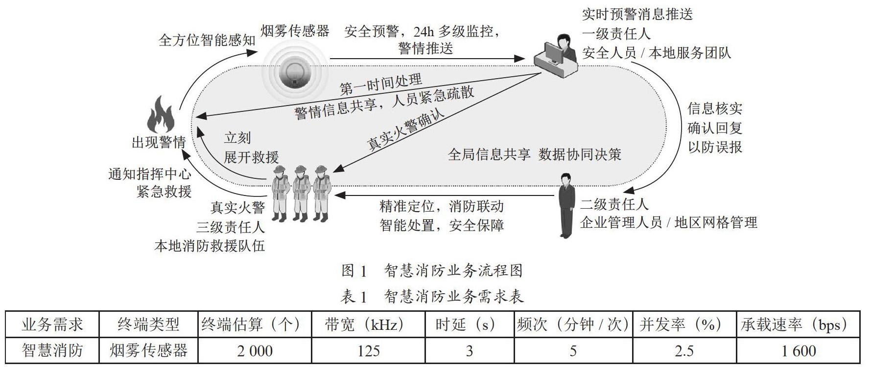 NB-IoT规划案例分享