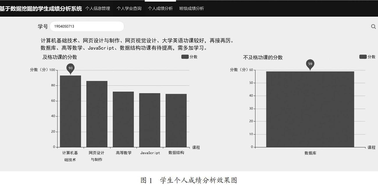 基于数据挖掘的学生成绩分析系统