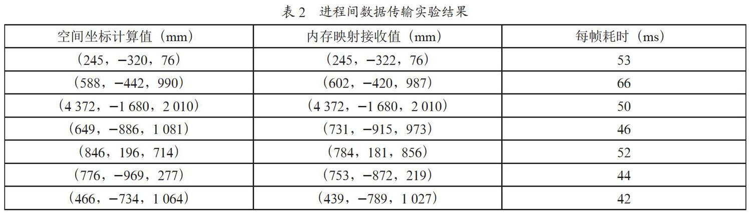 基于Kalman滤波的室内无人机实时定位算法研究