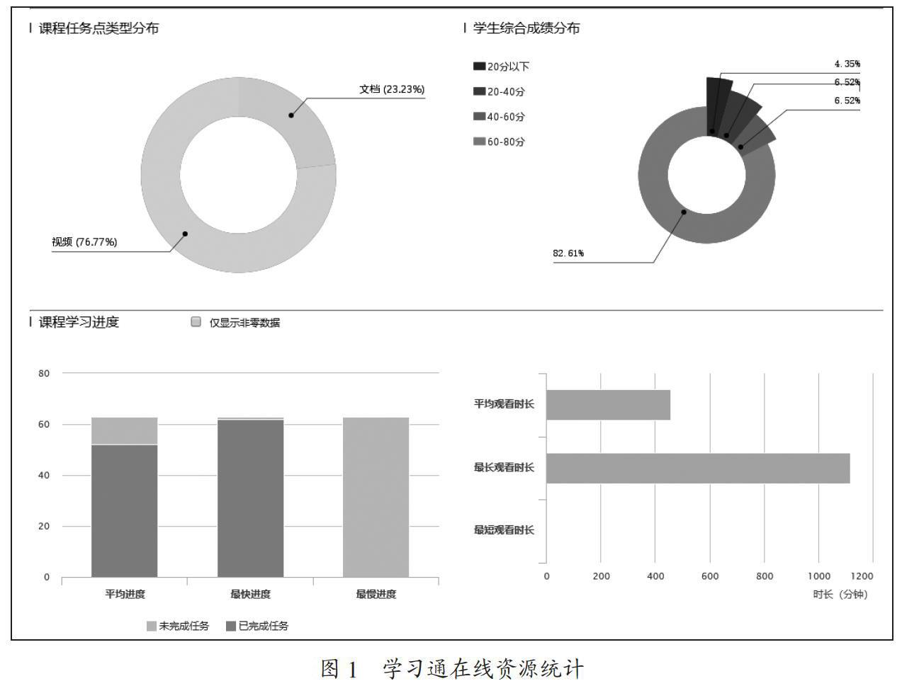 线上线下混合教学模式在教学中的探究应用