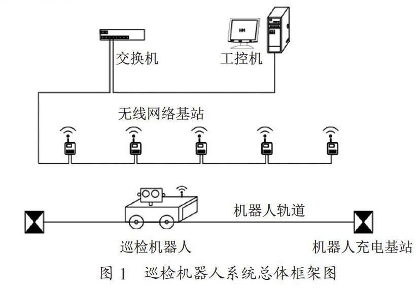 带式输送机智能巡检机器人的研究设计