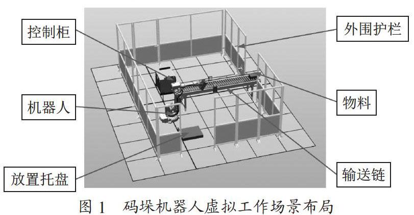 基于ABB机器人的码垛工作站仿真研究
