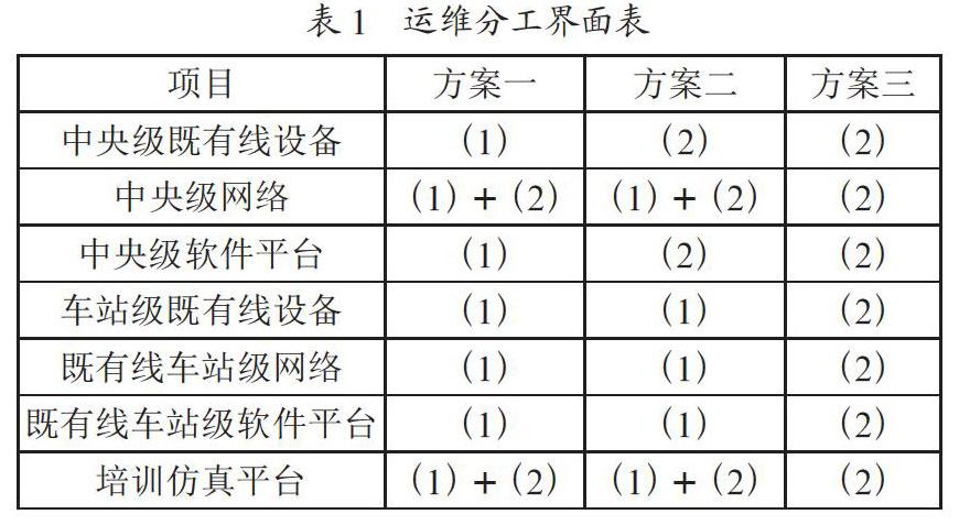 地铁替换综合自动化监控系统的方案分析