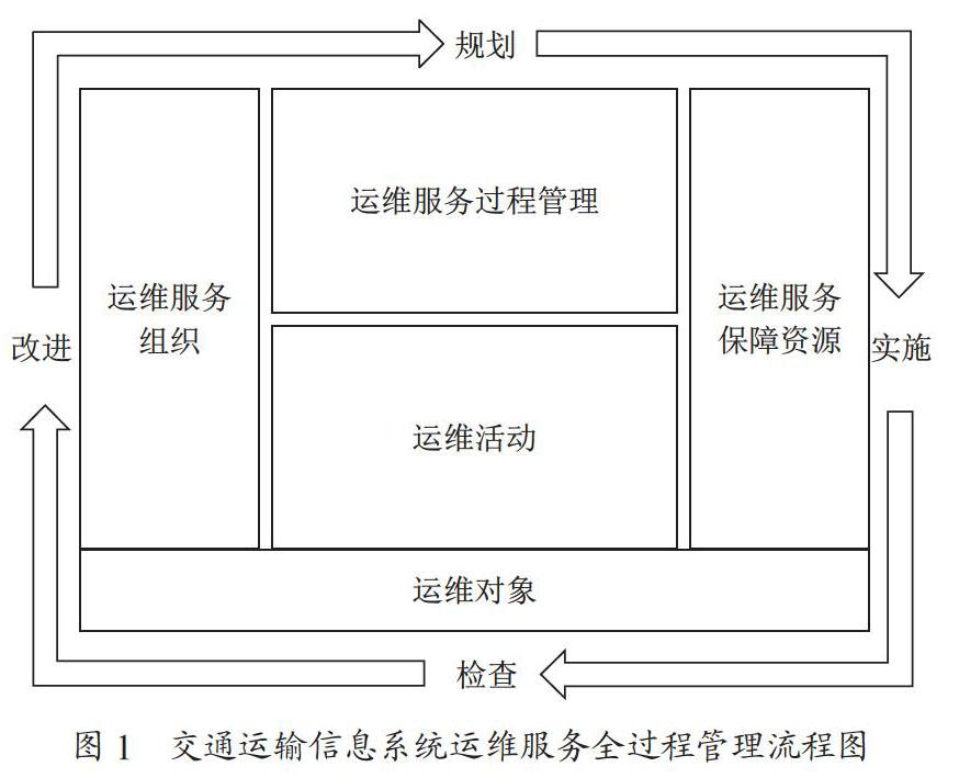 交通运输行业信息化运维体系研究
