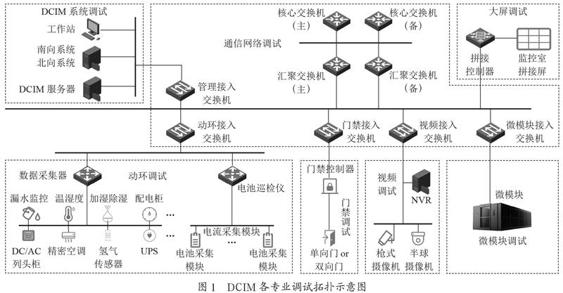 数据中心DCIM系统工程交付事项研究
