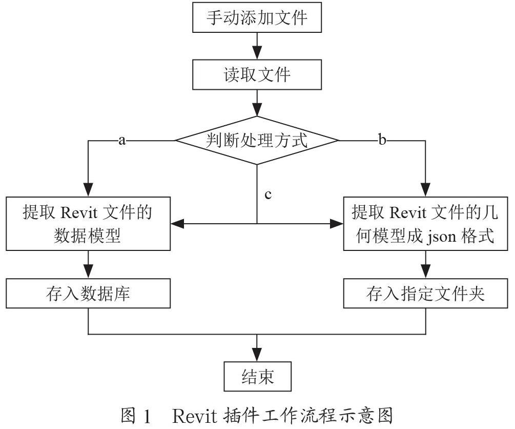 Revit几何模型提取与Web可视化研究