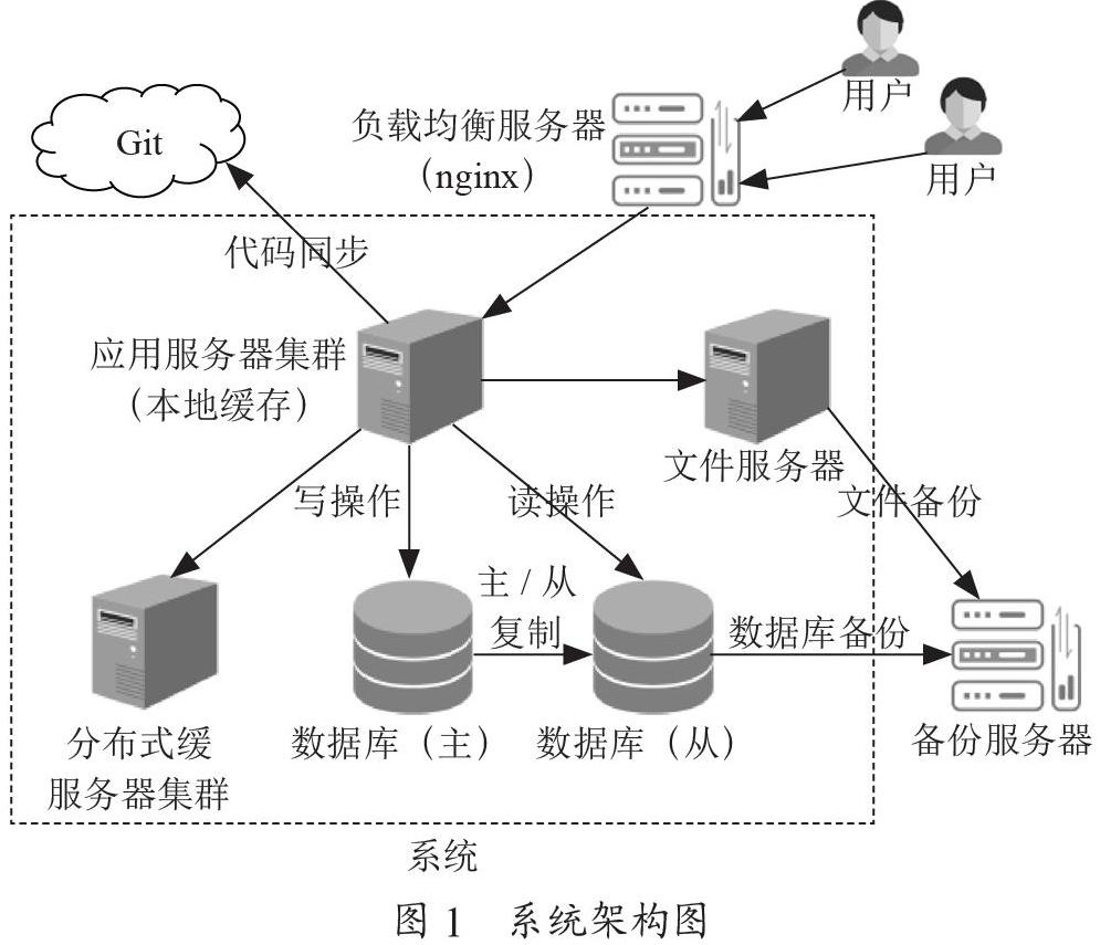 基于J2EE平台的B/S架构座位预约系统设计与实现