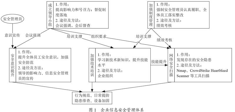 企业信息安全管理体系研究