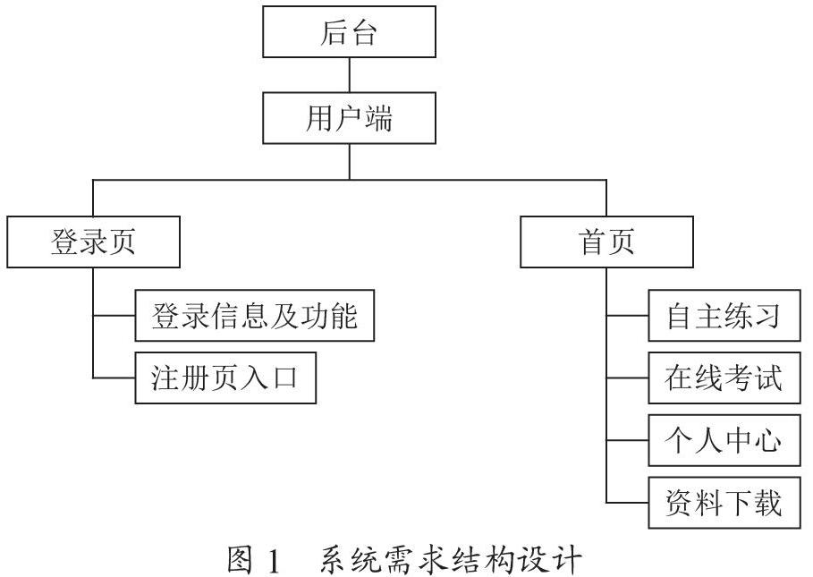 基于Vue+JEECG纪法在线学习考试系统的实现