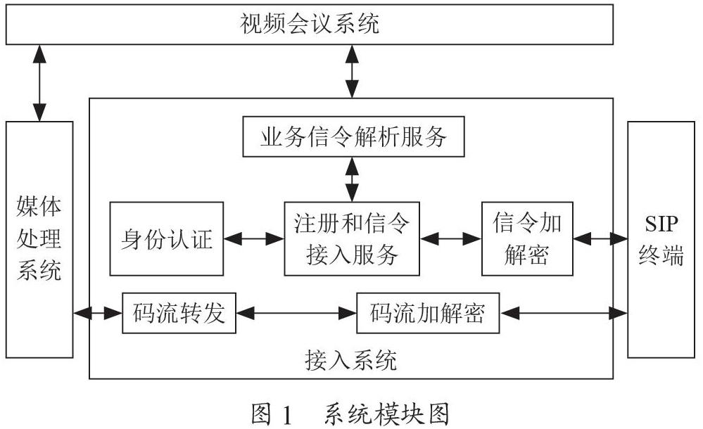 视频会议系统分析与设计研究
