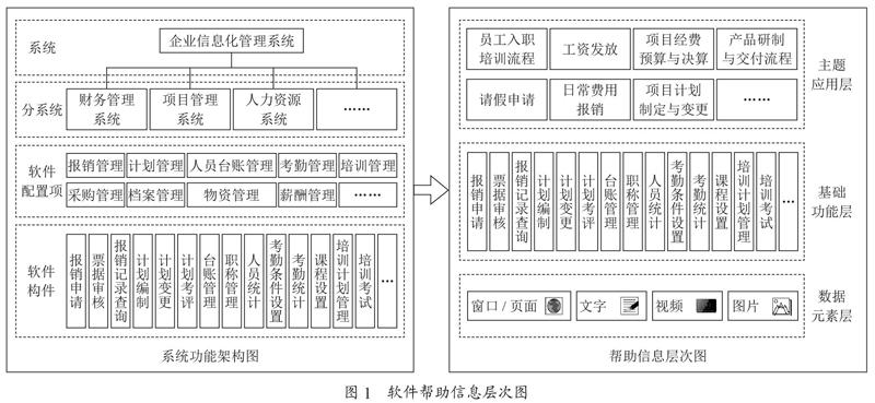 基于Web的场景化电子交互式帮助系统