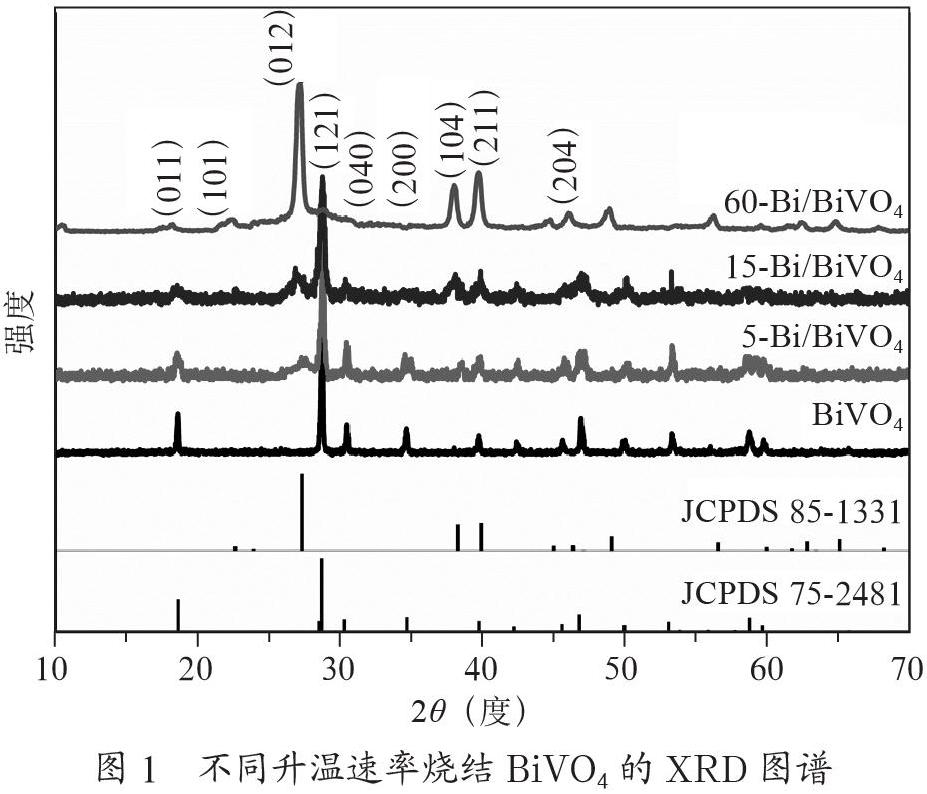 BiVO4纳米多孔纤维光催化污水处理研究