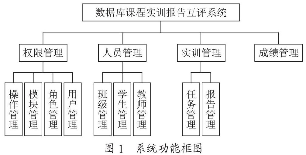 数据库课程实训报告互评系统设计与实现