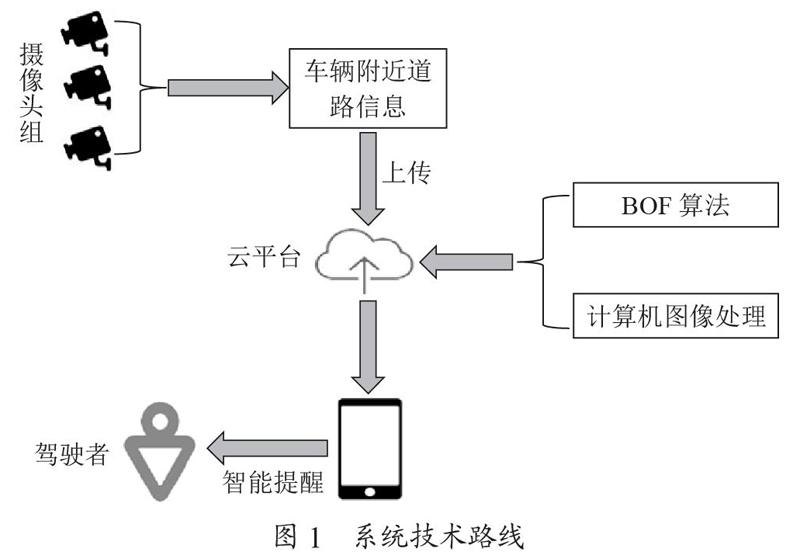 汽车辅助驾驶系统设计研究