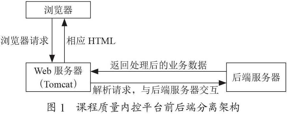 基于大数据的全过程课程质量内控平台设计