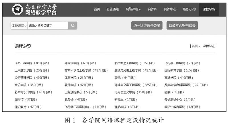 网络课程群建设与实施研究