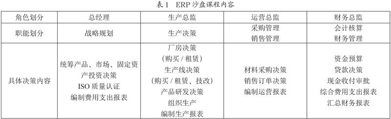 基于云平台的ERP沙盘模拟实验线上教学研究