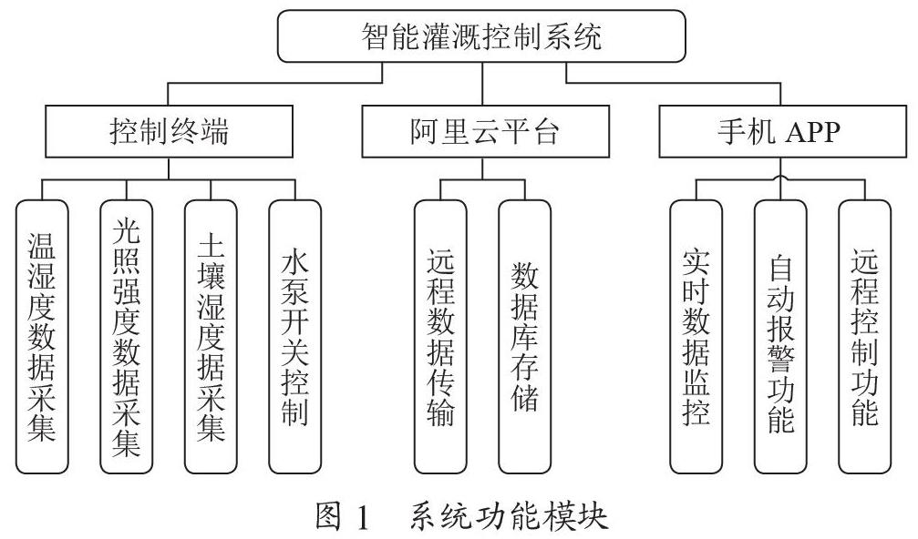 基于Android手机的智能灌溉控制系统的设计与实现