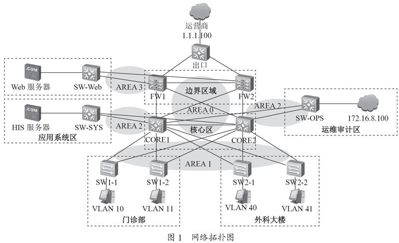 攀枝花市第二人民医院网络改造设计方案研究