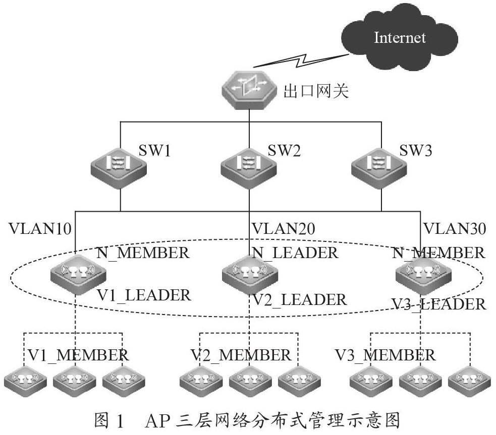 一种分布式架构的无线组网方法研究