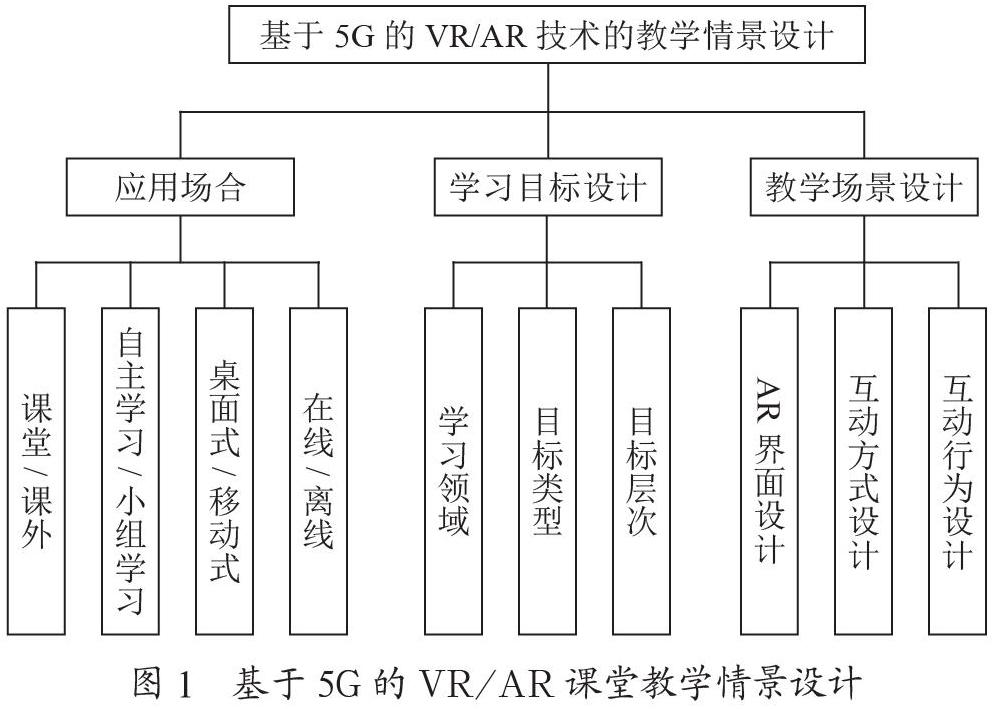 基于5G的VR/AR在高等教育教学的应用