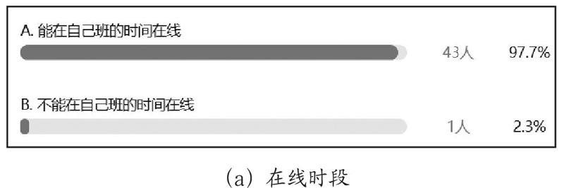 程序设计类课程在线教学改革探索与实践
