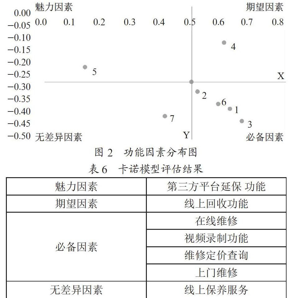 电子产品线上维修平台设计
